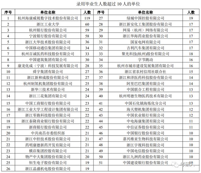 KAIYUN五大行业顶尖院校不是211但就业却完爆985！(图2)