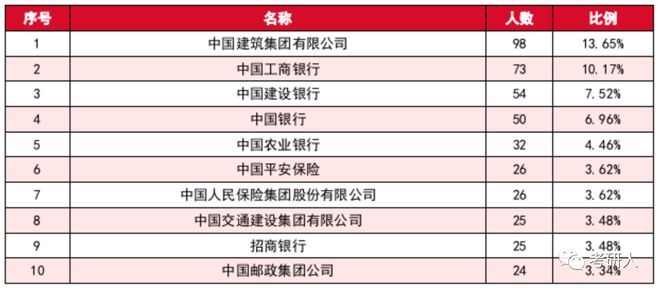 KAIYUN五大行业顶尖院校不是211但就业却完爆985！(图3)