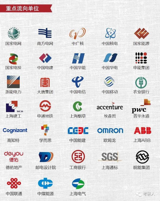 KAIYUN五大行业顶尖院校不是211但就业却完爆985！(图5)