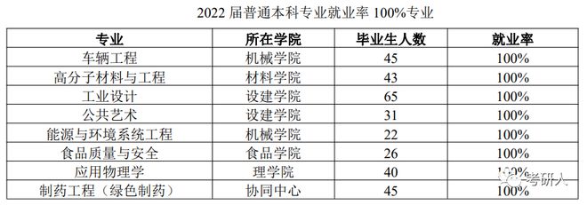 KAIYUN五大行业顶尖院校不是211但就业却完爆985！(图1)
