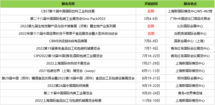 食品机械设备网202KAIYUN2年参展计划敬请查收！(图1)