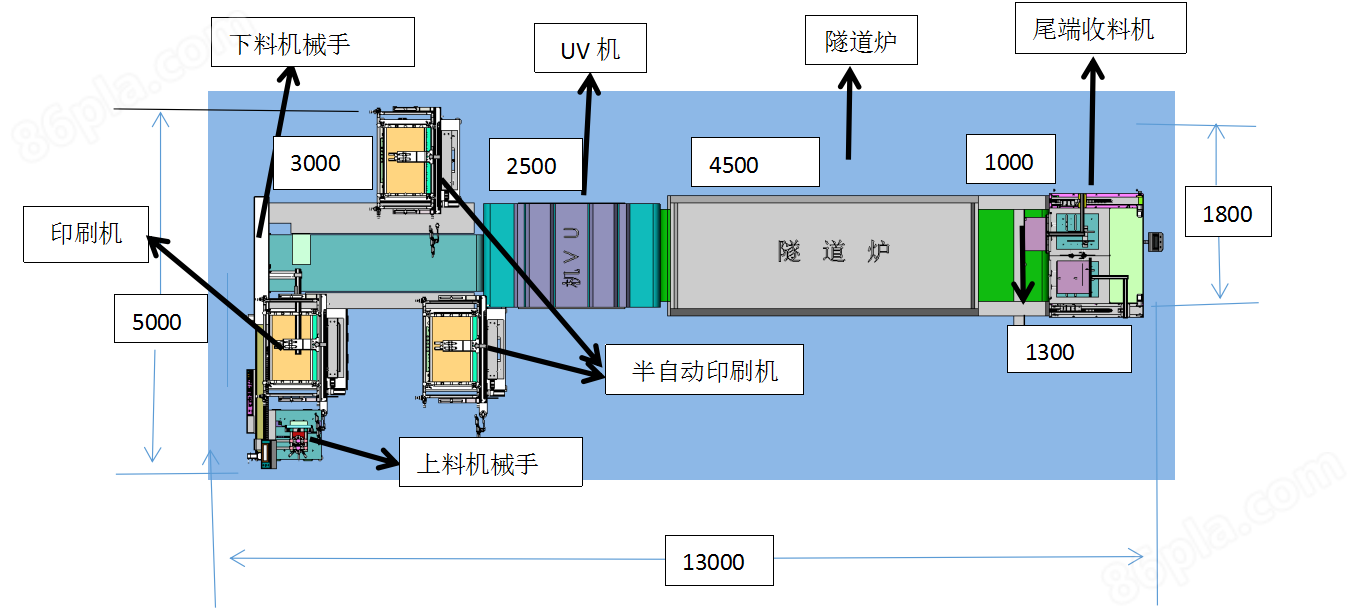 片材CCD自动对位KAIYUN精密印刷机2(图1)