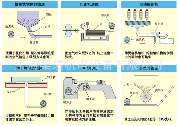KAIYUN2QB 410-SAH26-切纸机高压风机价格印刷机械漩涡气泵厂家(图3)