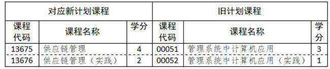 山东省高等教育自学考试专业考试计划调整政策30问！KAIYUN(图2)