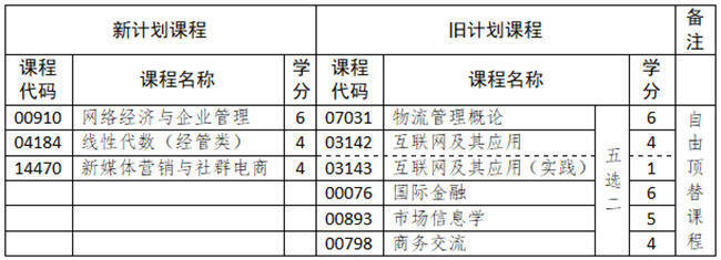 山东省高等教育自学考试专业考试计划调整政策30问！KAIYUN(图4)