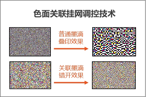 民族印工走向世界 2023印刷创新发展论坛方正电子代表中国技术企业发言KAIYUN(图8)