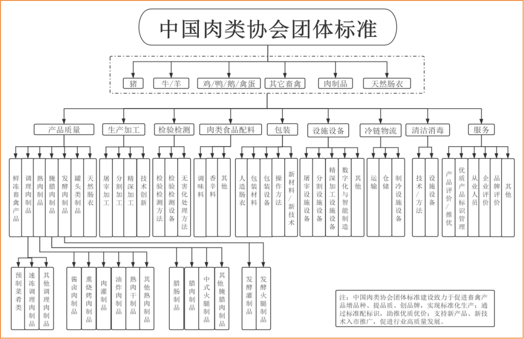 中国肉类协会机械装备标准化研讨会在山东济宁顺KAIYUN利召开(图1)