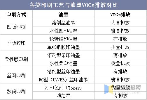2021年中国卫星式柔印机行业现状分析市场必将继续保持良性的稳步增长态势「图」KAIYUN(图1)