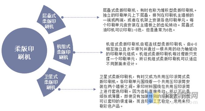 2021年中国卫星式柔印机行业现状分析市场必将继续保持良性的稳步增长态势「图」KAIYUN(图2)