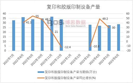 2024-2030年中国凹版印刷机市场分析与投资前景研究报告(图1)