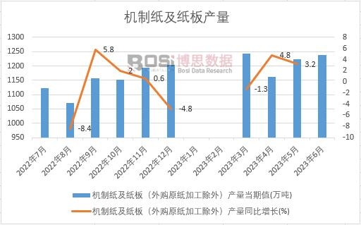 2024-2030年中国未涂布机械木浆纸市场分析与行业调查报告(图1)