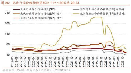 10月工业企业盈利持续修复叉车等部分工程机械销量改善——行业景气观察（1129）(图12)