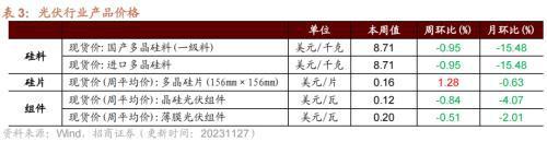 10月工业企业盈利持续修复叉车等部分工程机械销量改善——行业景气观察（1129）(图13)