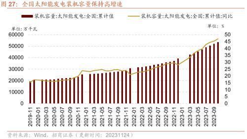 10月工业企业盈利持续修复叉车等部分工程机械销量改善——行业景气观察（1129）(图14)