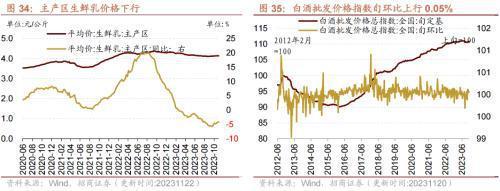 10月工业企业盈利持续修复叉车等部分工程机械销量改善——行业景气观察（1129）(图18)