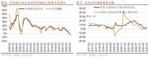 10月工业企业盈利持续修复叉车等部分工程机械销量改善——行业景气观察（1129）(图5)