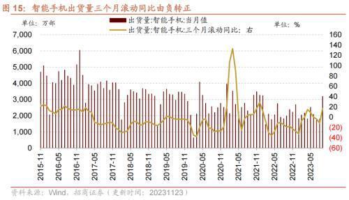 10月工业企业盈利持续修复叉车等部分工程机械销量改善——行业景气观察（1129）(图8)