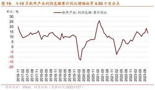 10月工业企业盈利持续修复叉车等部分工程机械销量改善——行业景气观察（1129）(图11)