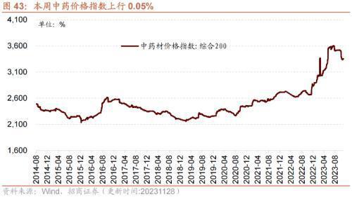 10月工业企业盈利持续修复叉车等部分工程机械销量改善——行业景气观察（1129）(图20)