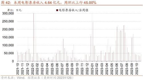10月工业企业盈利持续修复叉车等部分工程机械销量改善——行业景气观察（1129）(图19)