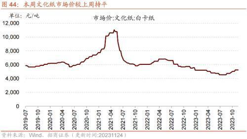 10月工业企业盈利持续修复叉车等部分工程机械销量改善——行业景气观察（1129）(图21)