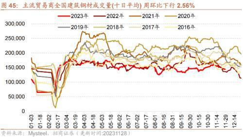 10月工业企业盈利持续修复叉车等部分工程机械销量改善——行业景气观察（1129）(图22)