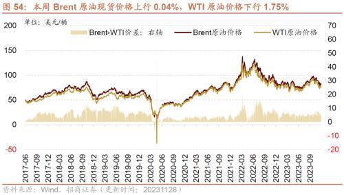 10月工业企业盈利持续修复叉车等部分工程机械销量改善——行业景气观察（1129）(图25)