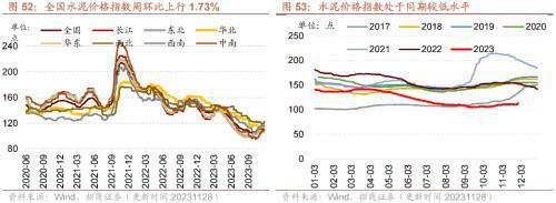 10月工业企业盈利持续修复叉车等部分工程机械销量改善——行业景气观察（1129）(图24)
