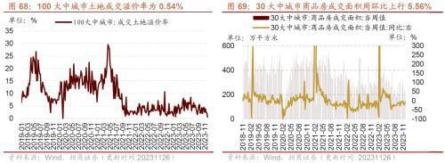 10月工业企业盈利持续修复叉车等部分工程机械销量改善——行业景气观察（1129）(图31)