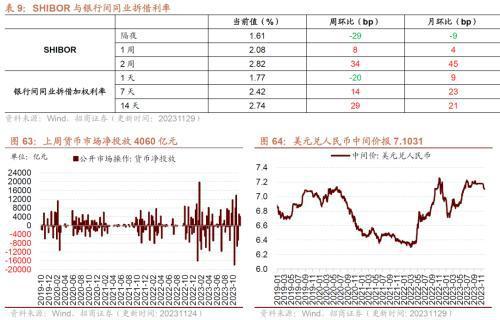 10月工业企业盈利持续修复叉车等部分工程机械销量改善——行业景气观察（1129）(图28)