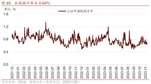 10月工业企业盈利持续修复叉车等部分工程机械销量改善——行业景气观察（1129）(图29)
