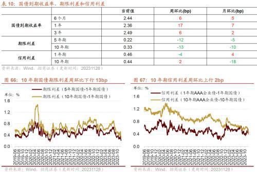 10月工业企业盈利持续修复叉车等部分工程机械销量改善——行业景气观察（1129）(图30)
