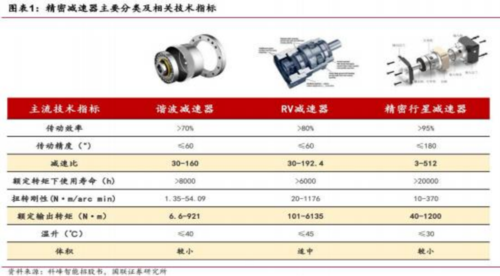 成都汇阳投资关于人形机器人扩容市场这一零部件或加速受益！kaiyun登陆入口开云(图2)
