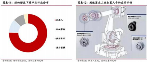 成都汇阳投资关于人形机器人扩容市场这一零部件或加速受益！kaiyun登陆入口开云(图5)