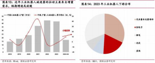 成都汇阳投资关于人形机器人扩容市场这一零部件或加速受益！kaiyun登陆入口开云(图6)