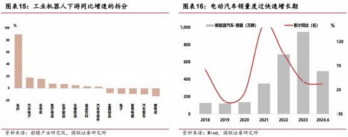 成都汇阳投资关于人形机器人扩容市场这一零部件或加速受益！kaiyun登陆入口开云(图7)