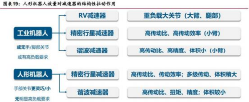 成都汇阳投资关于人形机器人扩容市场这一零部件或加速受益！kaiyun登陆入口开云(图8)