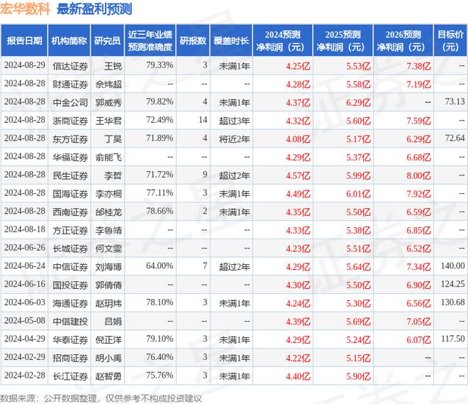 开云kaiyun官网宏华数科：8月28日接受机构调研中信证券股份有限公司、中信建投机械等多家机构参与(图1)