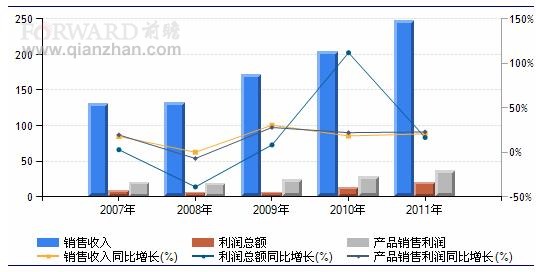开云打破国外技术垄断 布局高端印机市场(图1)