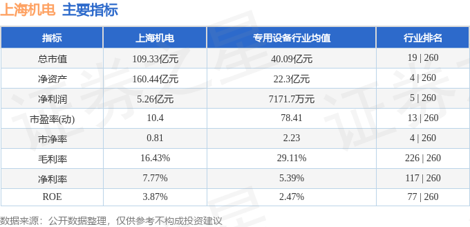股开云票行情快报：上海机电（600835）9月18日主力资金净买入21283万元(图2)