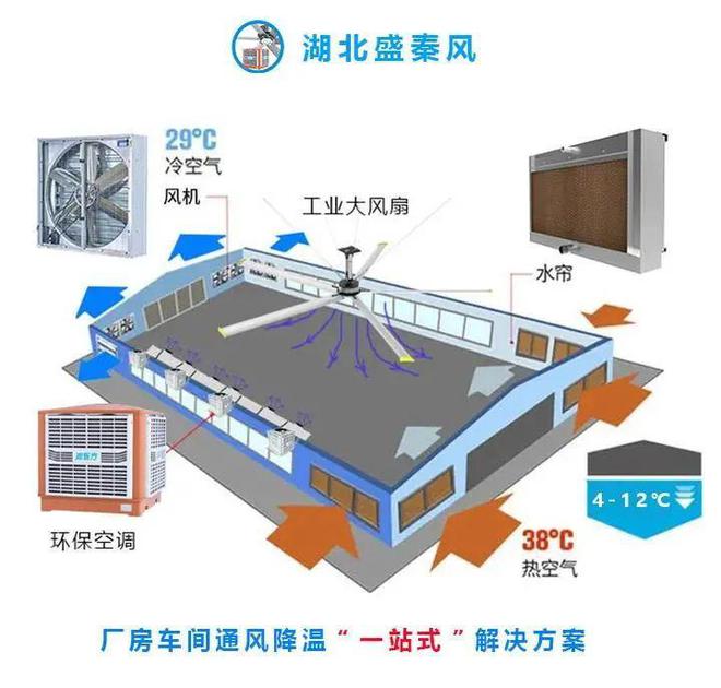 环保空调与省电空调的区别有哪些？各自的优势与适用范围？开云(图8)