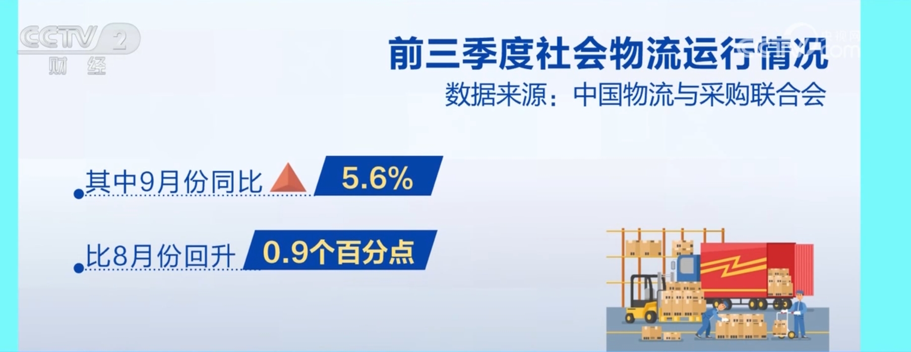 前三季度全国物流运行延续企稳回升态势 关键指标呈现积极变化(图2)