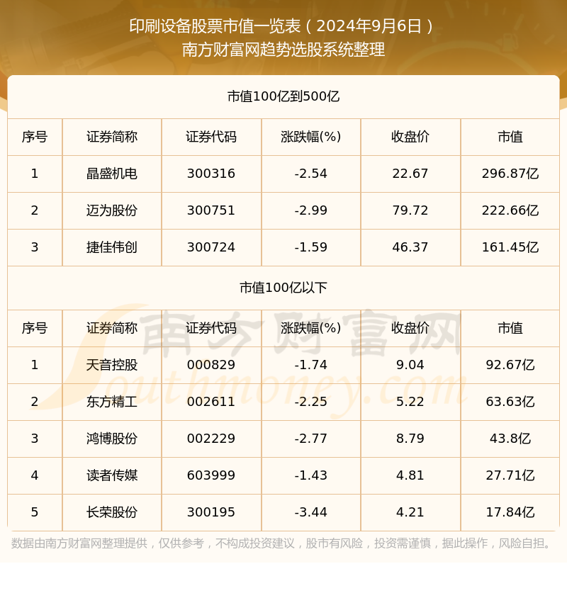印刷设备股票市值一览表（2024年9月6日）(图1)