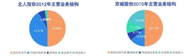 KAIYUN陕西印刷机器厂:时隔8年重回上市公司(图3) KAIYUN陕西印刷机器厂:时隔8年重回上市公司(图3)
