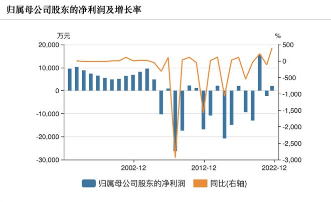 KAIYUN陕西印刷机器厂:时隔8年重回上市公司(图4) KAIYUN陕西印刷机器厂:时隔8年重回上市公司(图4)