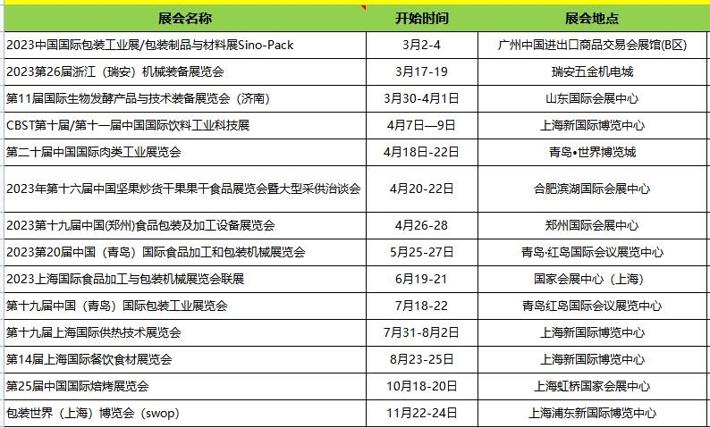 KAIYUN食品机械设备网2023年参展计划(图1) KAIYUN食品机械设备网2023年参展计划(图1)