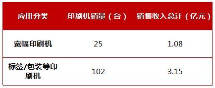 印刷机行业标杆企业分析——陕西北人印刷机KAIYUN械(图1) 印刷机行业标杆企业分析——陕西北人印刷机KAIYUN械(图1)
