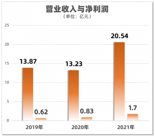食品包装机械什么是食品包装机械?KAIYUN的最新报道(图11) 食品包装机械什么是食品包装机械?KAIYUN的最新报道(图11)