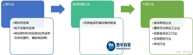 我国食品KAIYUN机械在大型成套设备领域与发达国家相比依然存在一些差距(图1) 我国食品KAIYUN机械在大型成套设备领域与发达国家相比依然存在一些差距(图1)