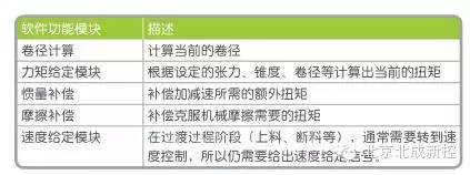 KAIYUN基于ATV71变频器在分切机控制应用方案(图2) KAIYUN基于ATV71变频器在分切机控制应用方案(图2)